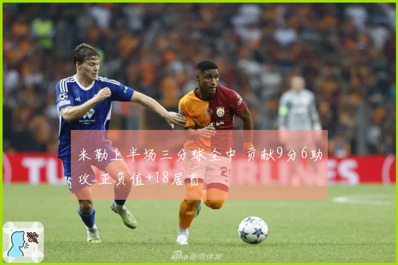 米勒上半场三分球全中 贡献9分6助攻 正负值+18居首