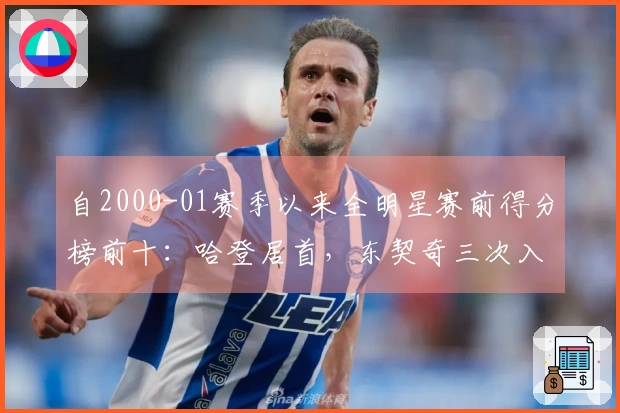 自2000-01赛季以来全明星赛前得分榜前十：哈登居首，东契奇三次入选